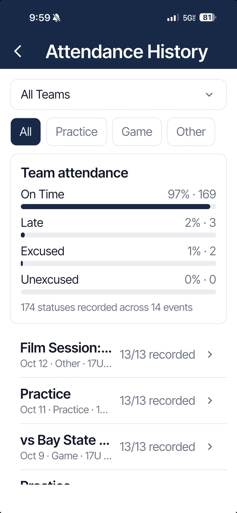 Attendance History: team on-time rate and per-event records across the season