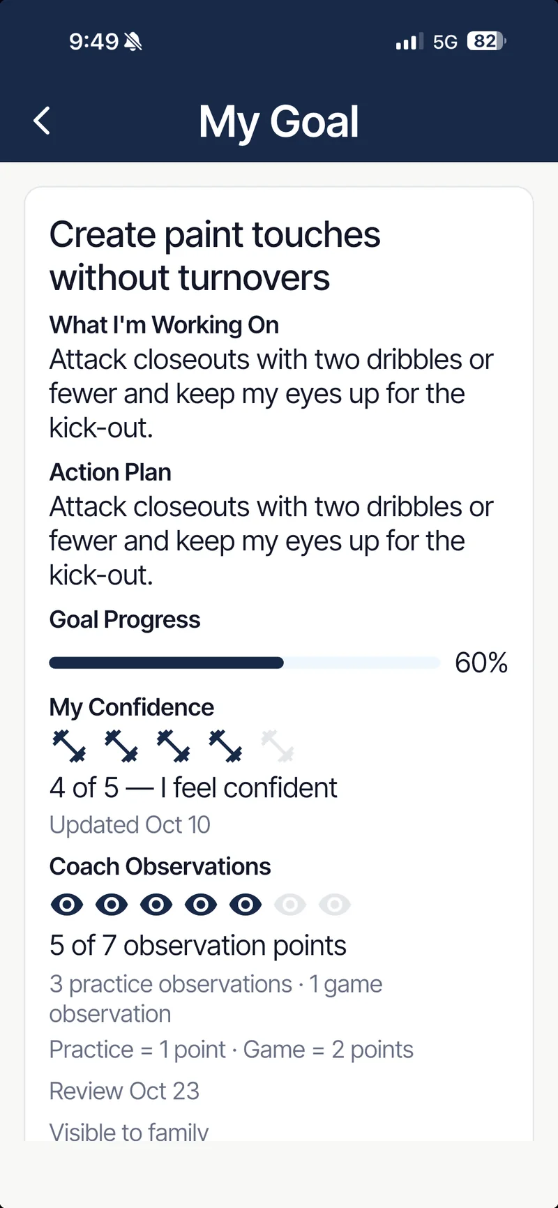 Player's My Goal screen: what I'm working on, action plan, 60 percent progress and coach observation points