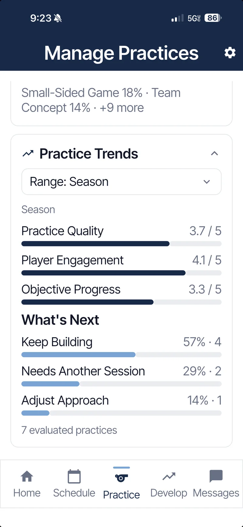 Practice Trends screen showing season averages for practice quality, player engagement and objective progress